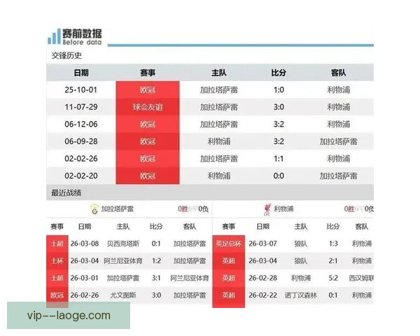 加拉塔萨雷土超不败领跑 狂揽连胜彰显强大实力